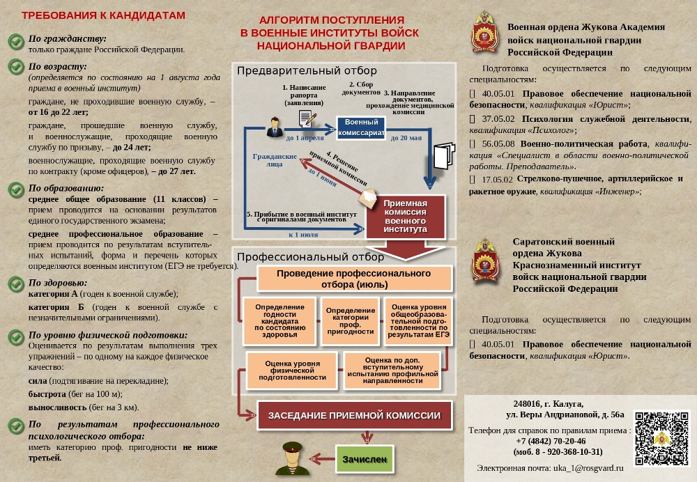 Обучение в военных институтах Росгвардии